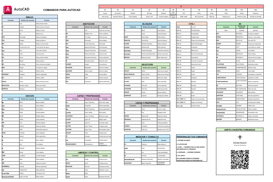 COMANDOS PARA AUTOCAD PDF